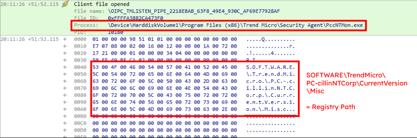 Registry path in named pipe traffic