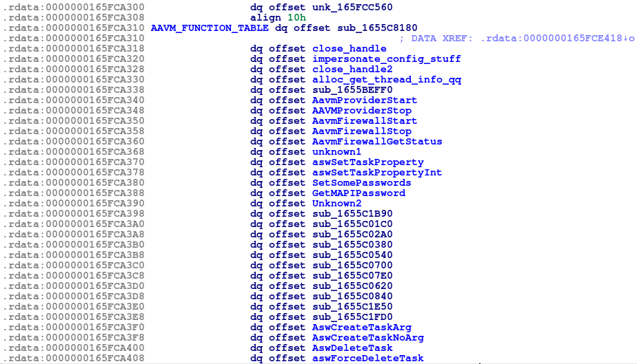 Some renamed RPC functions of the Aavm RPC interface