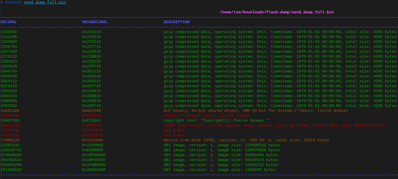 Binwalk output of the raw NAND dump