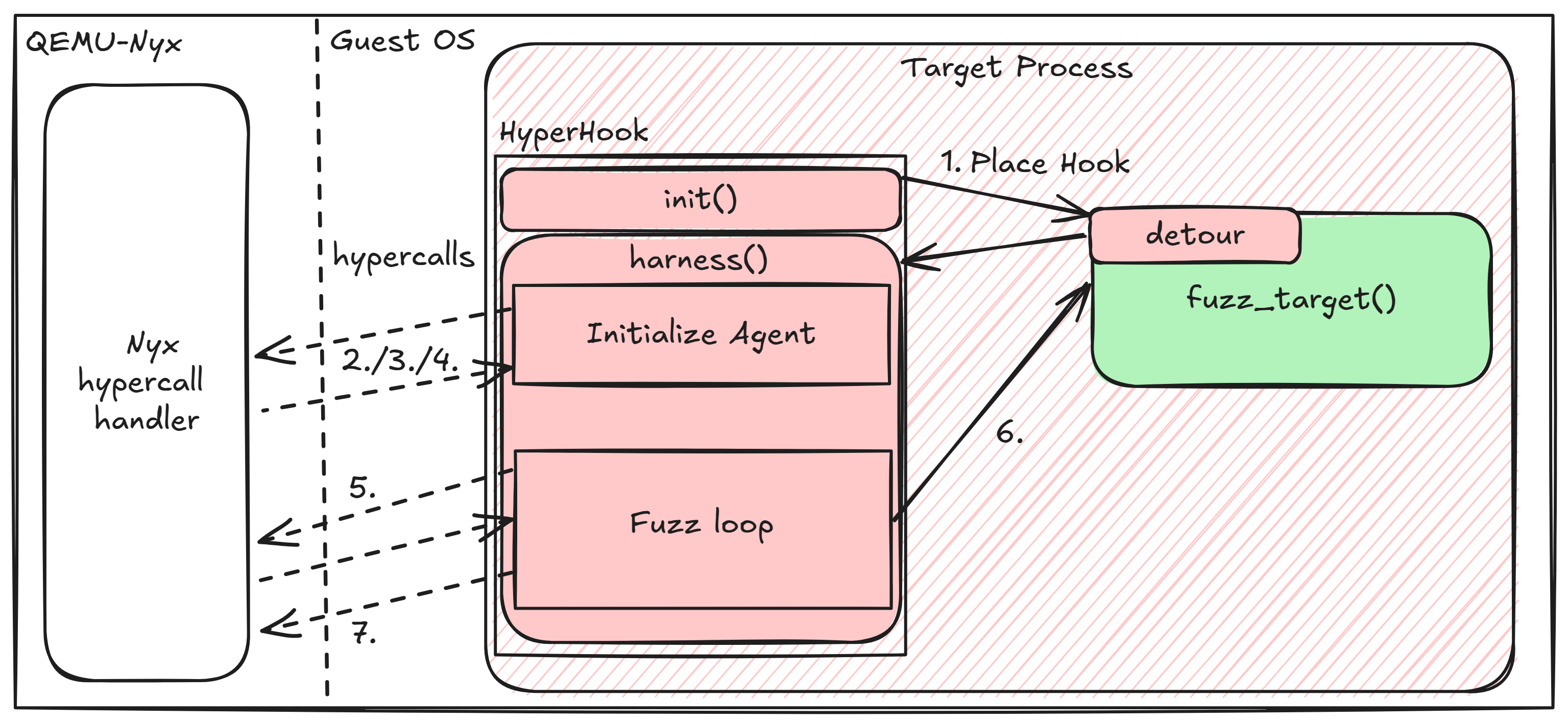 Simplified workflow of a Nyx agent